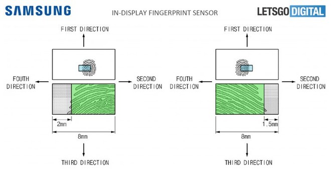 Galaxy Note 9 biomatric authentication