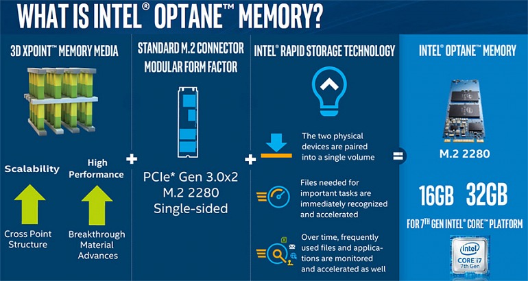 Intel Optane VS. StoreMi, how are they different?