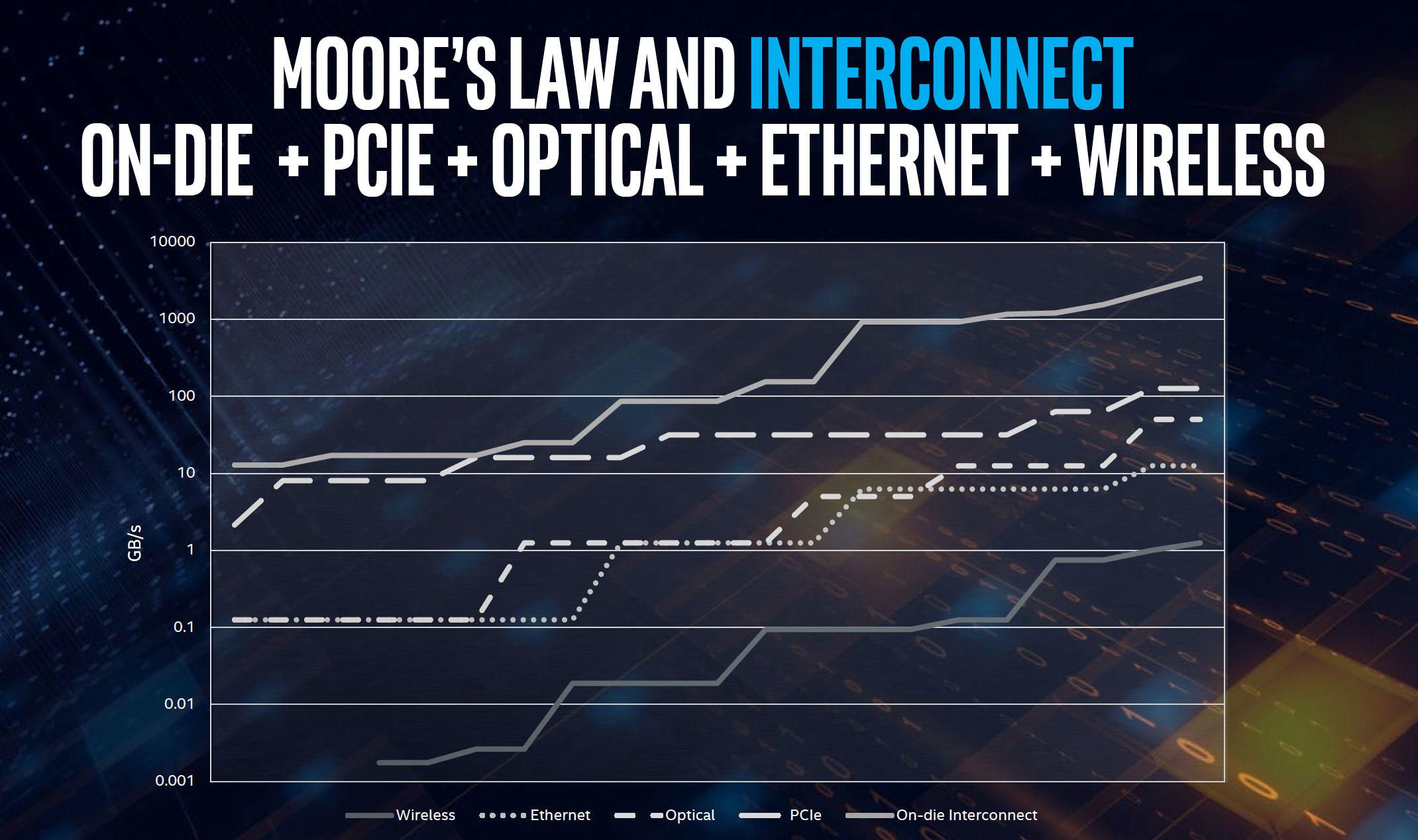 intel-interconnect-speed-increases