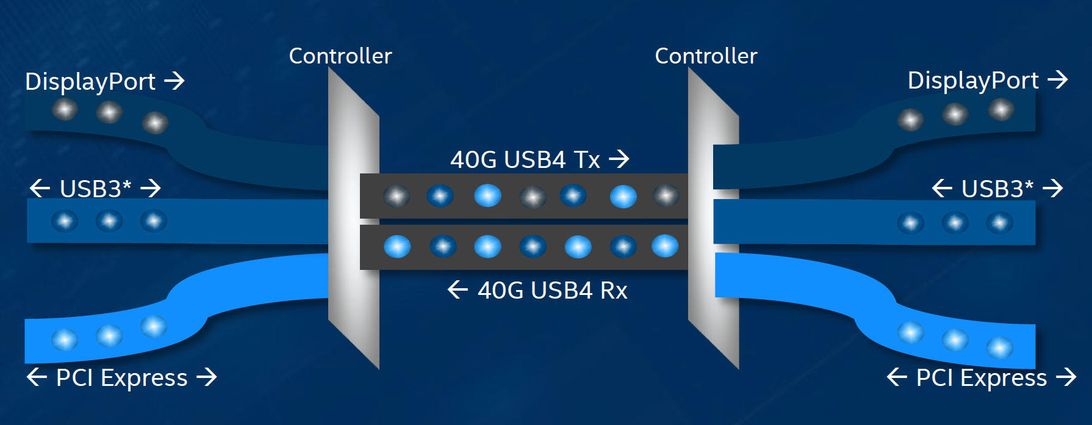 thunderbolt-mux-data