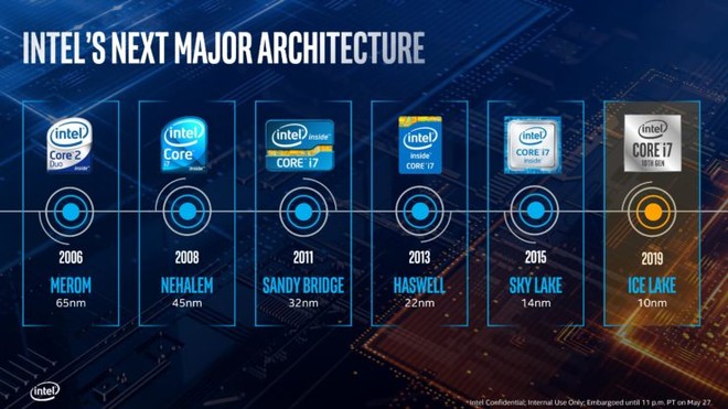 Looking at the Intel ES chips it is worth noting above all the Sunny Lake based Icebreakers at 10nm