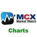 MCX CALLS CHART For PC (Windows & MAC)