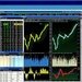 InvestCharts For PC (Windows & MAC)