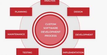 Custom Software Development Processes